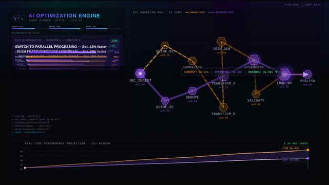 Explore an AI-optimized ETL workflow dashboard showcasing faster data transformation paths with dynamic visualizations and a sleek dark mode design in 4K resolution.