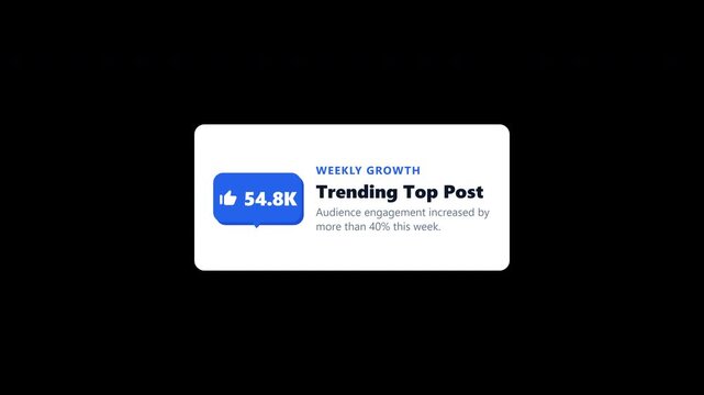 Social media growth notification with like counter on transparent background