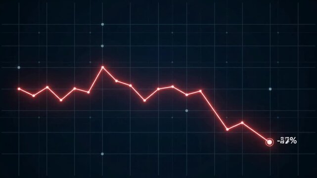 Revenue decline line graph showing negative business growth and financial loss