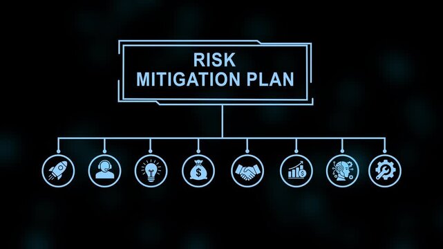 Dynamic risk mitigation plan infographic animation featuring digital business strategic planning workflow, corporate management strategy, financial security concepts, and modern data visualization