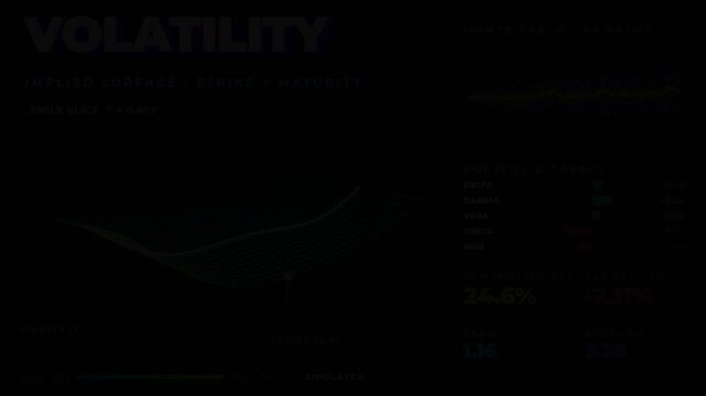 Volatility implied surface options financial dashboard typography animation displaying 3D strike maturity chart on dark screen.