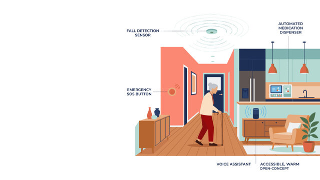 Smart Accessible Home Infographic For Senior Safety And Assisted Living