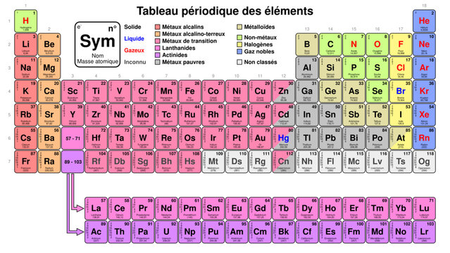 Tableau p&eacute;riodique 2 - couleur
