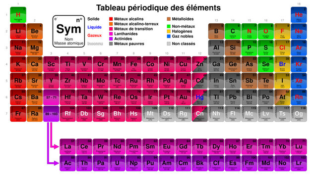 Tableau p&eacute;riodique 4 - couleur