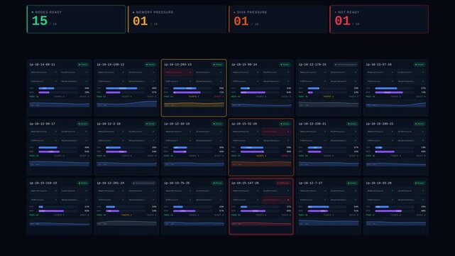 4K Kubernetes node reliability dashboard with pressure conditions, taints, utilization bars, and failure alerts on a dark grid background for commercial creative technology and business use.