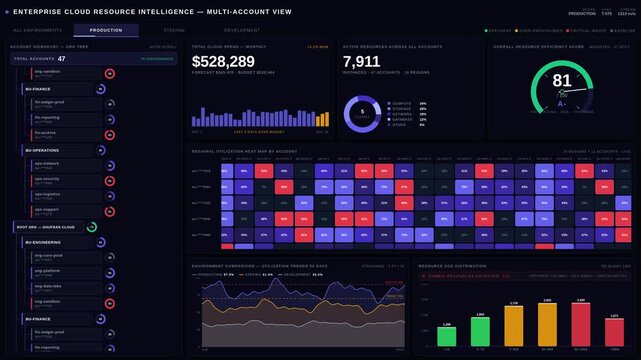 Enterprise cloud resource dashboard with multi-account views, regional heat maps, and utilization trends in a dark mode 4K interface for commercial creative technology and business use.