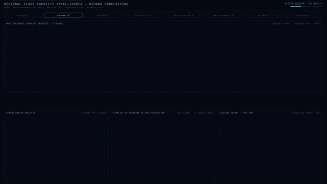 Regional cloud capacity dashboard forecasting compute, memory, storage, and network demand with dark mode data visualization and 4K animation. for commercial creative technology and business use.