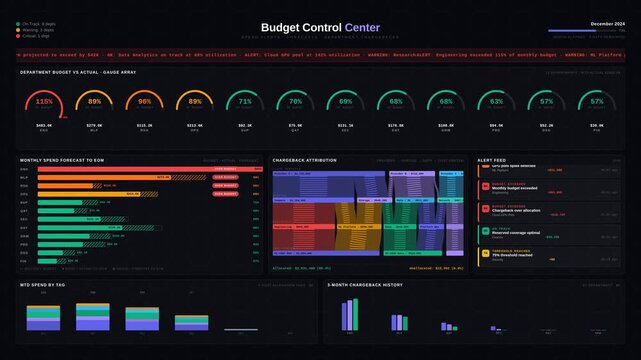 Dark mode cloud budget dashboard with spend alerts, forecasts, and department chargebacks in 4K resolution for enterprise finance visualization. for commercial creative technology and business use.