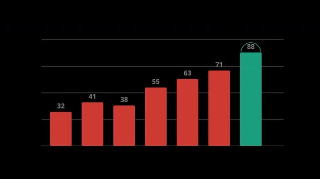 Animated column chart showing growth by period with alpha channel