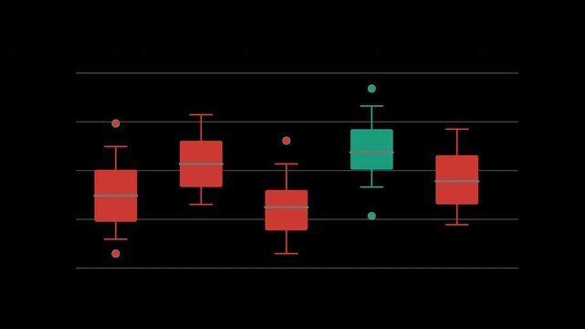 Animated box plot comparing five groups with alpha channel