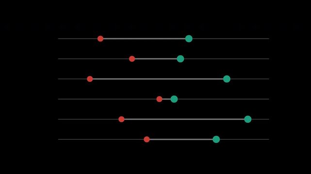 Animated dumbbell chart comparing before and after with alpha channel
