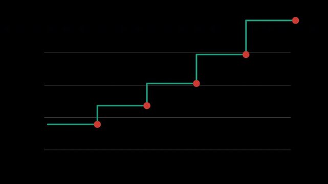 Animated step chart with milestone markers with alpha channel