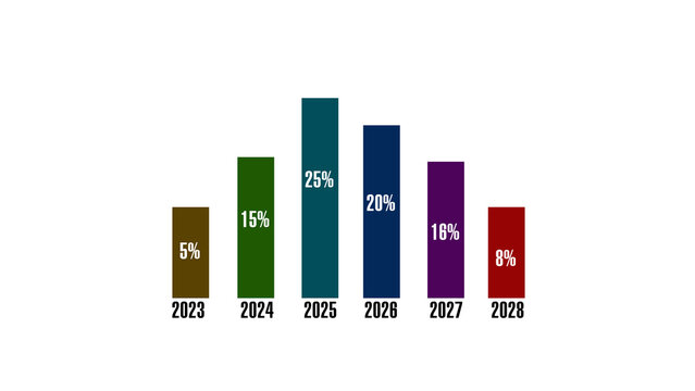 Bar Chart Showing Percentage Growth Over Years on White Background graph