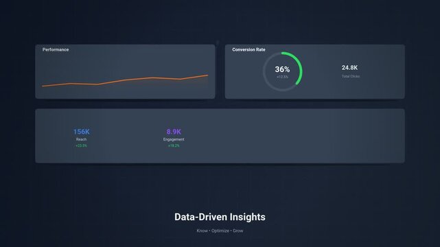 Data Driven Insights Business Dashboard.Animated digital dashboard showing business metrics performance and conversion rate data.
