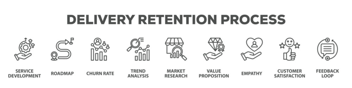 Delivery Retention Process with icon of Service development, Roadmap, Churn rate, Trend analysis, Market research, Value proposition, Empathy, Customer satisfaction, Feedback loop