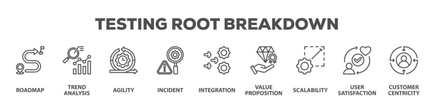 Testing Root Breakdown with icon of Roadmap, Trend analysis, Agility, Incident, Integration, Value proposition, Scalability, User satisfaction, Customer centricity