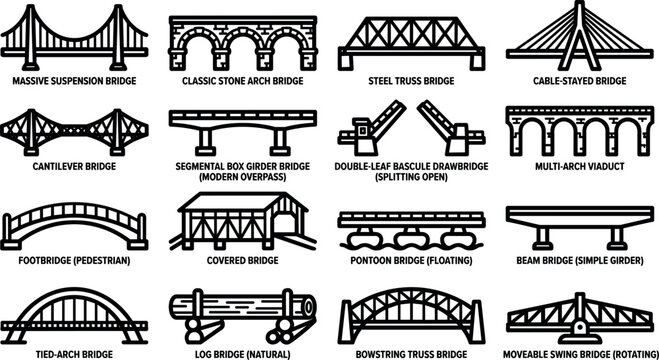 Collection of various bridge types presented as black and white vector illustrations bridges architecture structure
