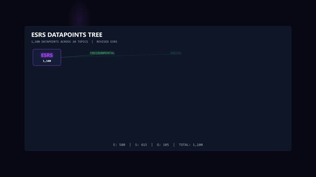 ESRS Datapoints Tree Visualization for Sustainability Reporting and ESG Compliance