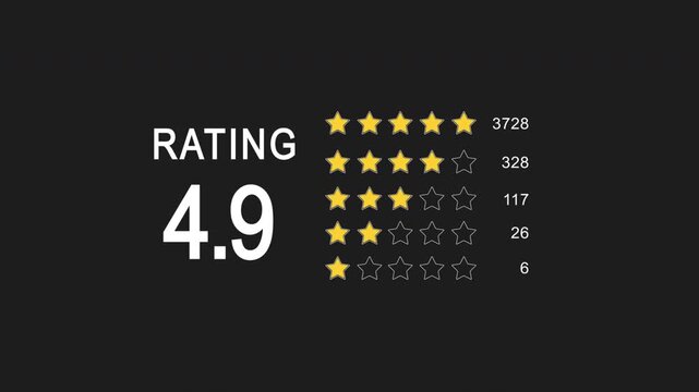 Multiple testimonial cards stack one by one with text, five stars, and profile avatars. Ideal for feedback displays, UI layouts, and customer reviews