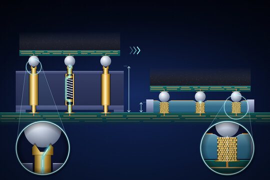 Pogo pin socket vs silicone rubber socket cross-section comparing signal path length and contact with solder balls in chip testing