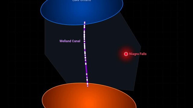 Geographic map diagram of the welland canal between lake ontario and lake erie