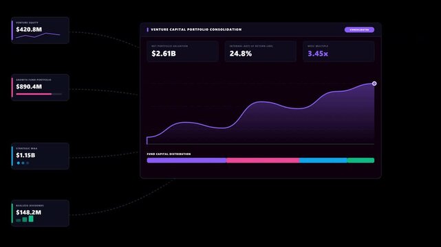 Violet/indigo-themed dark corporate motion graphic depicting decentralized investment funds, equity stakes, venture portfolio valuations, and dividend distributions converging into a central intellige