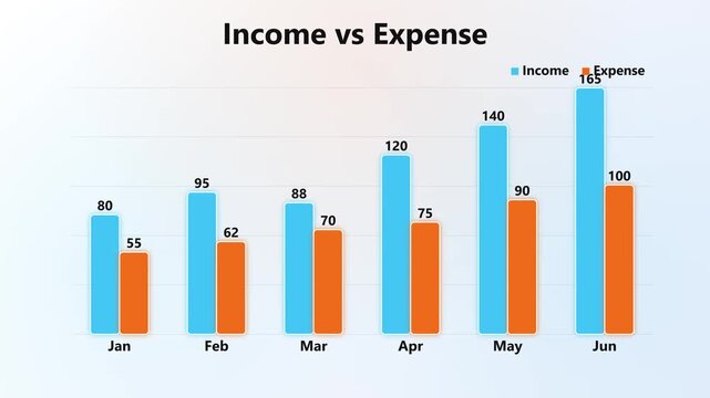 Animated turquoise and orange Income vs expense bar chart business motion graphics on futuristic grid background, seamless loop 4K