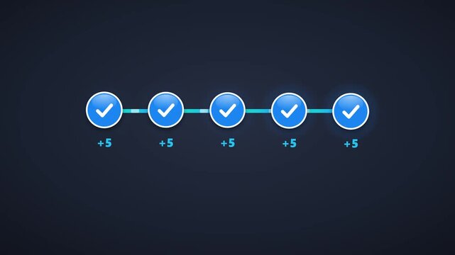 Progress Bar Animation Featuring Five Completed Checkmark Steps with Bonus Point Reward Counter