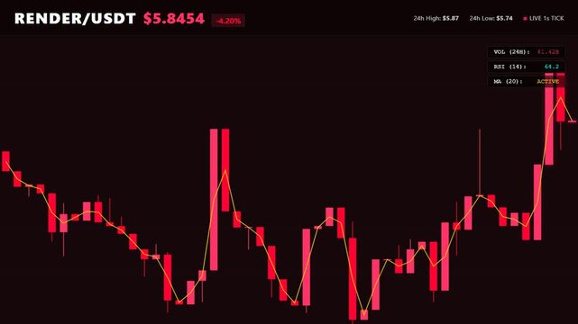 Cryptocurrency trading chart showing digital asset price fluctuation