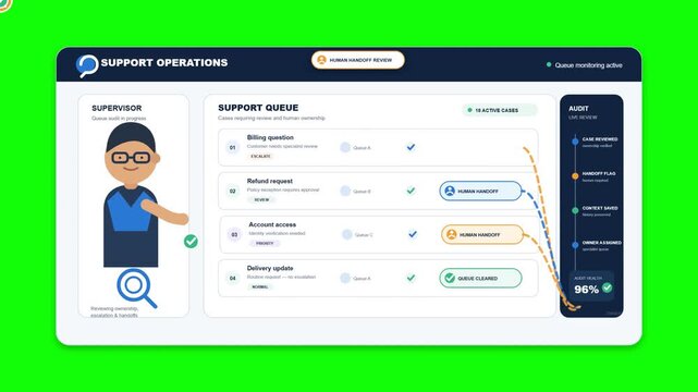 Customer support operations dashboard interface with animated supervisor character managing active queue cases in digital motion footage