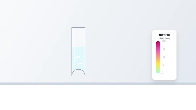 Laboratory nitrite test animation with color chart indicator