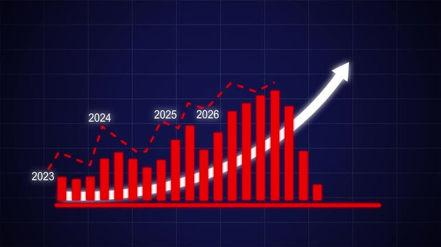 Dynamic financial growth bar chart animation featuring rising red columns and upward trending arrow overlays representing annual economic progress and business success projections from 2023 to 2028