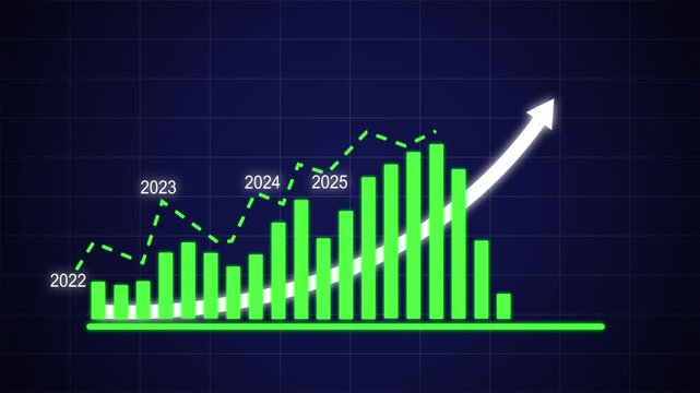 Dynamic financial growth bar chart animation featuring rising green columns and upward trending arrow overlaid with yearly progress markers from 2022 to 2027 for corporate business data presentation