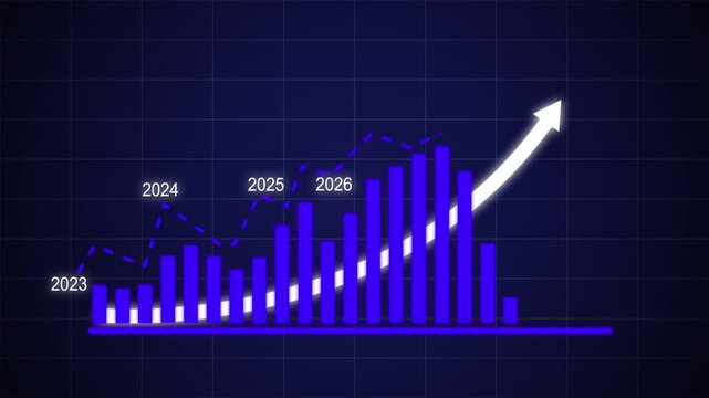Dynamic financial growth bar chart animation featuring rising annual revenue projections from 2023 to 2028 with glowing upward trend arrow for corporate business presentations and economic data