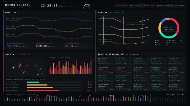 Explore a visually captivating 4K dark-mode urban operations dashboard animation showcasing utilities, mobility, safety, and service availability with vibrant color coding and dynamic data.