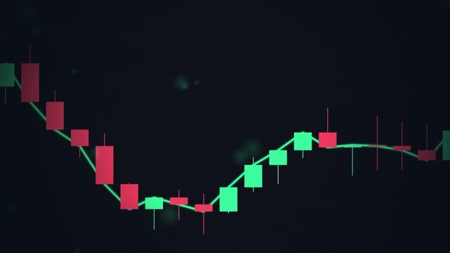 a financial candlestick chart on a dark background featuring green and red candles alongside a turquoise trend line, representing price action in stocks, forex, or cryptocurrency