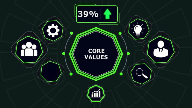 Dynamic corporate core values infographic animation featuring a rising percentage progress bar and interactive business for growth, strategic planning, and organizational success presentations