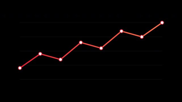 Line graph showing upward trend with data points over time on a black background