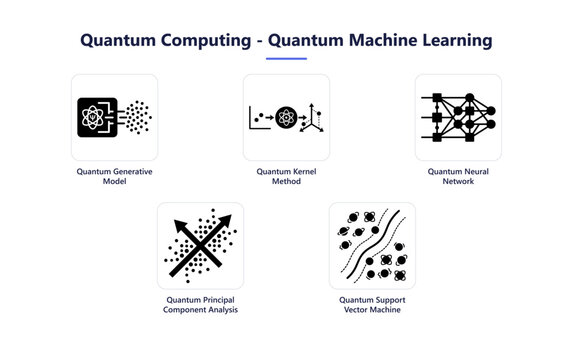 Quantum Machine Learning Icon Set: Quantum Neural Network, Support Vector Machine, Kernel Method, Generative Model and Principal Component Analysis