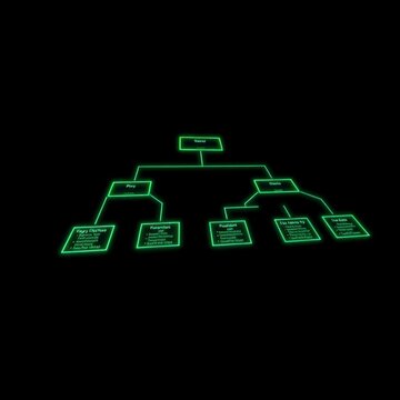 Futuristic neon green decision tree flowchart on black background