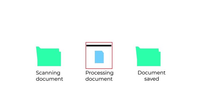 document scanning processing and saving workflow animation with folder icons and digital file management.