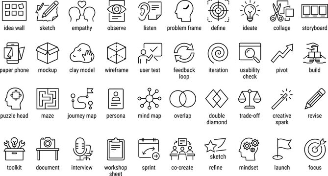 Design thinking and creative process line icon set with idea wall, sketch, prototype, user testing, journey map, persona and innovation outline symbols