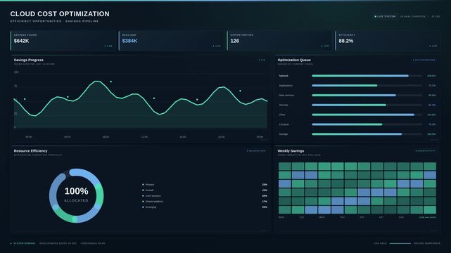 Cloud cost optimization dashboard showing financial analytics and