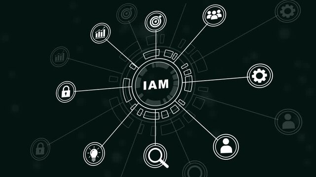 Identity and access management iam concept animation featuring digital network nodes, cybersecurity data protection protocols, and futuristic user authentication interface for corporate it security