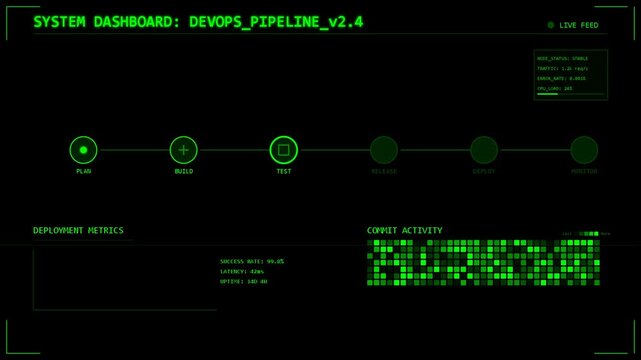 Digital devops dashboard interface with green glowing system metrics, data flow, status indicators, loading process, and monitoring elements