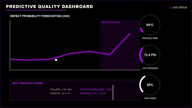predictive quality dashboard showing defect probability forecasting with line graph and circular metrics for industrial monitoring, manufacturing analytics, data visualization