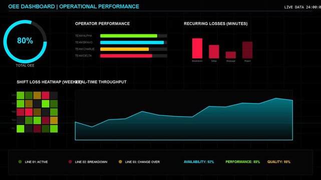 Digital analytics dashboard interface with data visualization charts, bar graphs, and performance metrics for business monitoring
