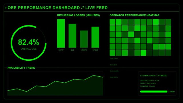 Digital green dashboard showing performance metrics, bar charts, data visualization, growth trends, monitoring system interface for industrial automation analytics