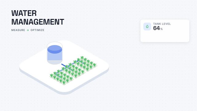 Isometric smart agriculture dashboard showing water management interface with irrigation tank level telemetry and precision crop hydration conservation analytics