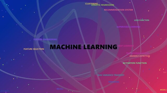 Visual representation of machine learning concepts displayed over a dynamic animated background. Key terms like logistic regression, clustering, support vector machine, deep learning, recommendation.
